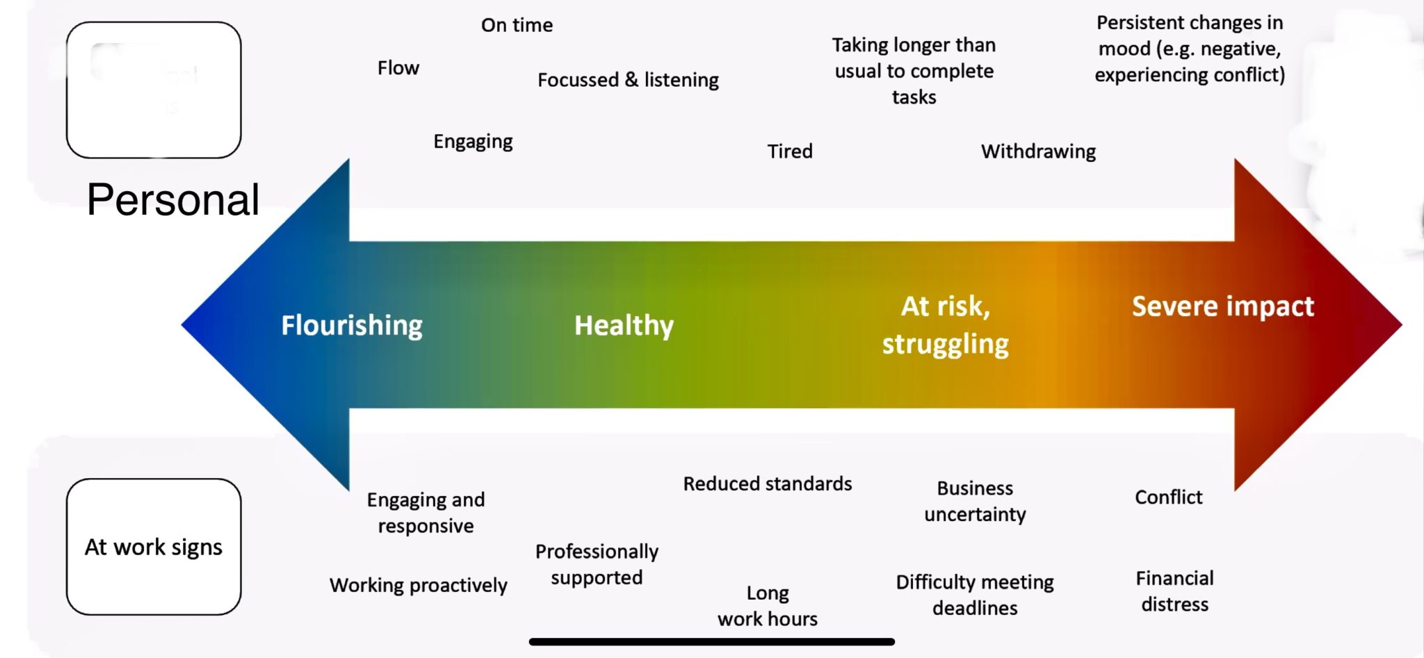 Mental Health Signs