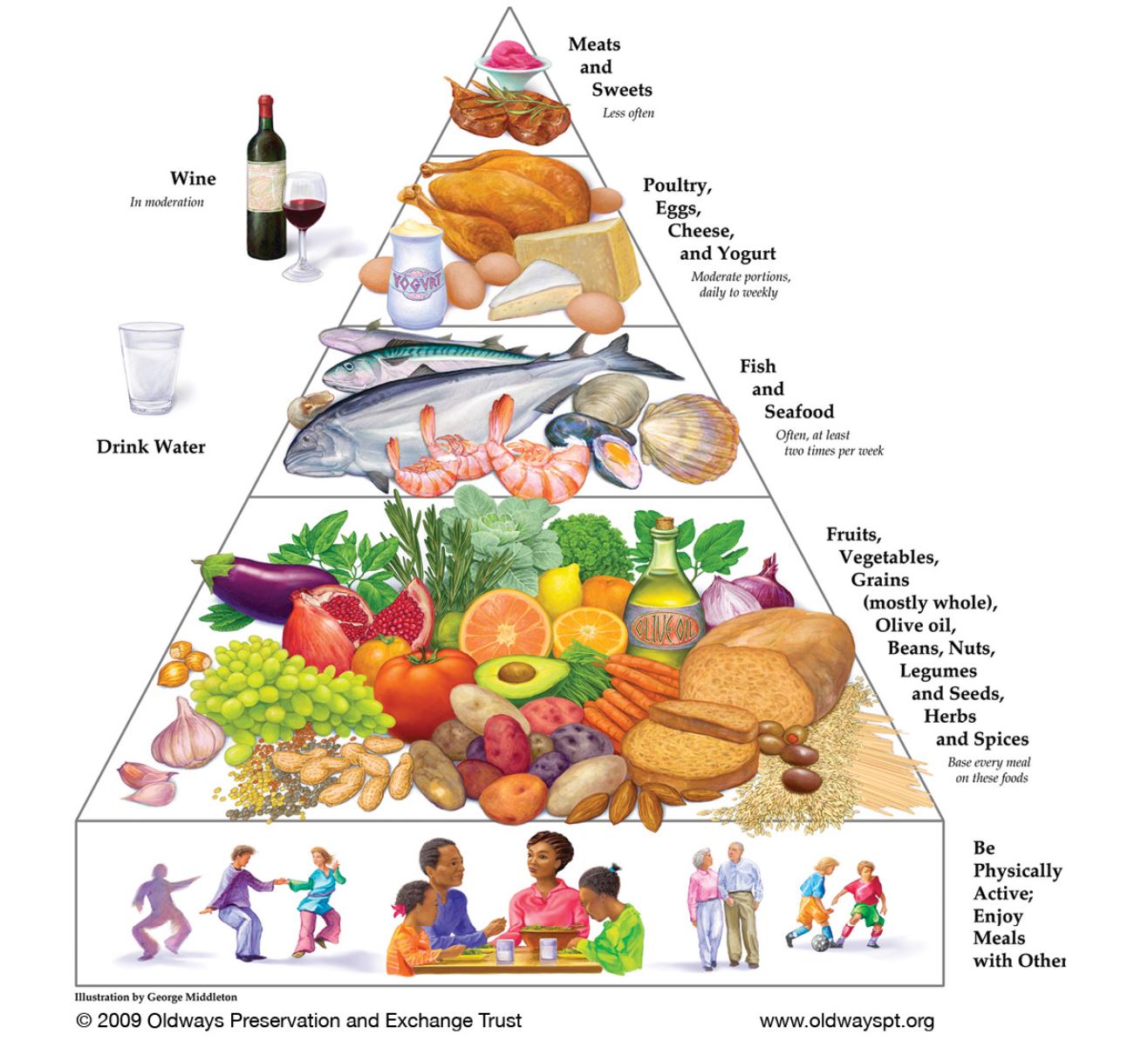 Mediterranean diet guide
